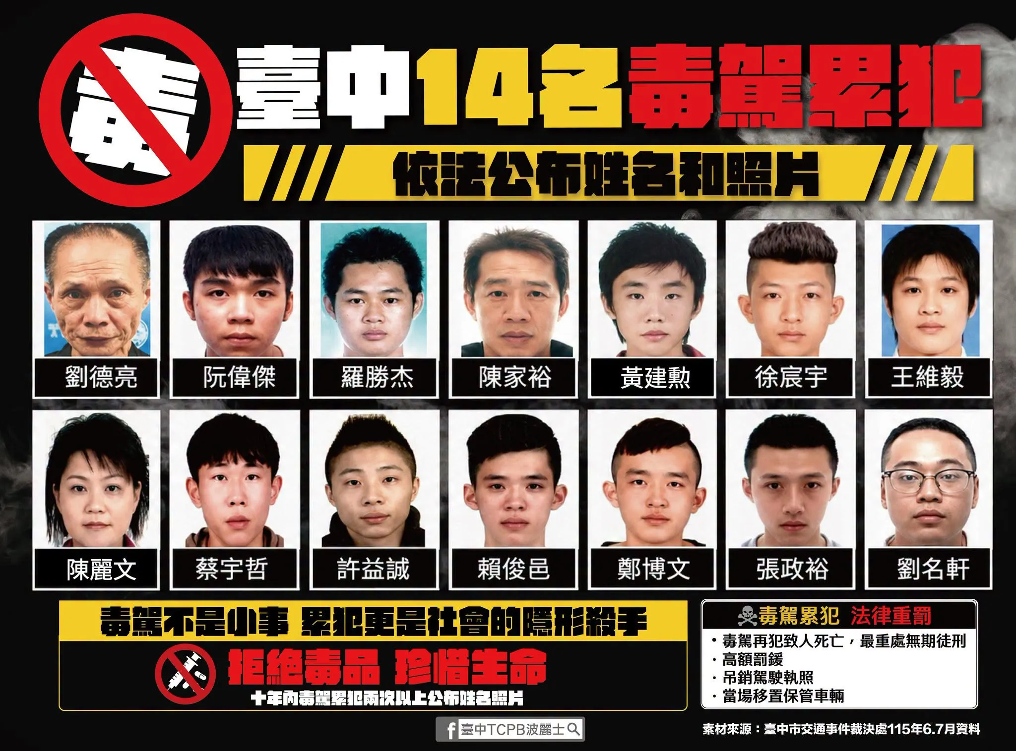 台中14名毒駕累犯無碼照公開！　波麗士大人：看到熟面孔真的心很累