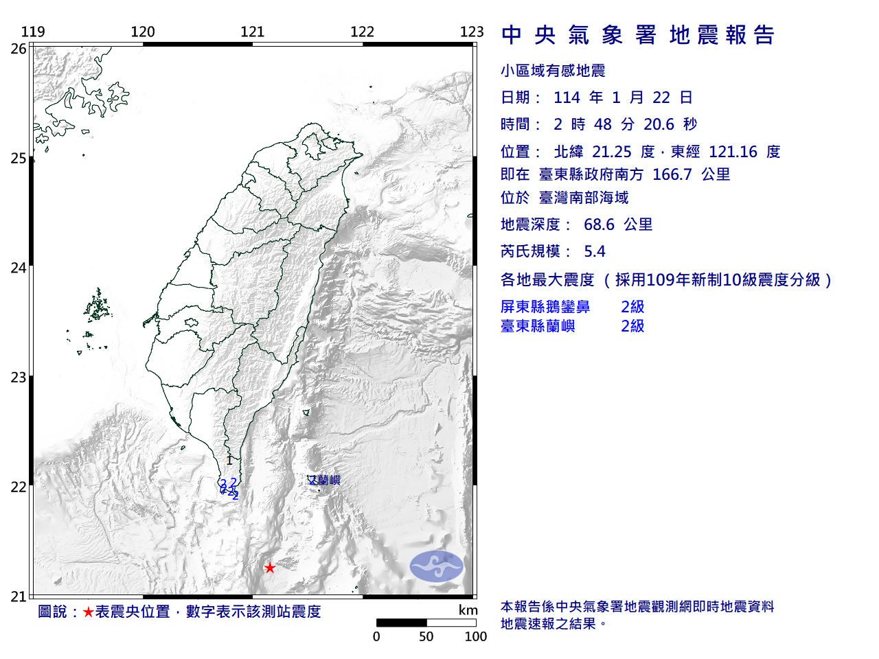 今日凌晨2點48分，台灣南部海域發生規模5.4地震，深度68.6公里，震央在距離台東縣政府166.7公里的南方海域。（氣象署提供）