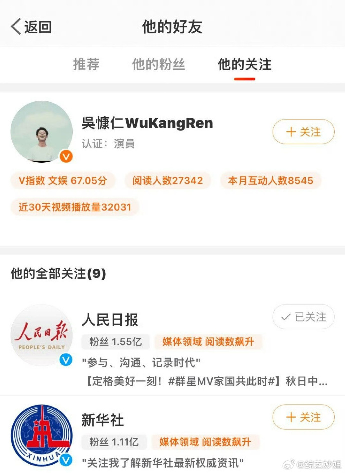 吳慷仁關注《人民日報》《新華社》官媒。（翻攝吳慷仁微博）